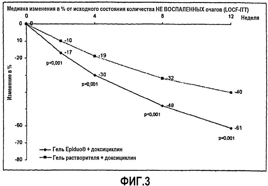 После приема антибиотиков появились прыщи на лице, что делать