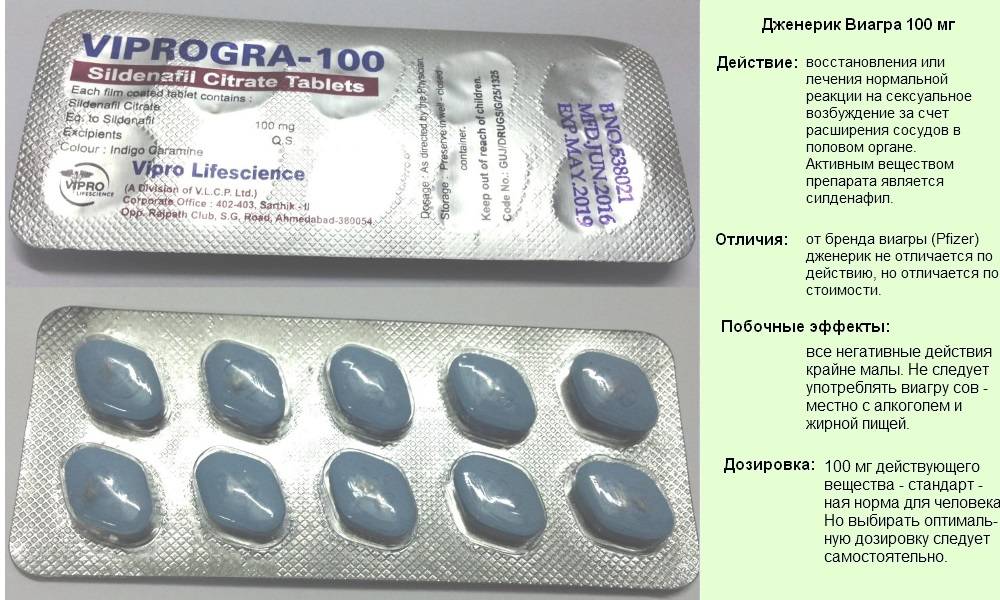 Эффект таблетки для мужчин отзывы. Viprogra 100 MG (виагра 100 мг). Силденафил голубые таблетки 100мг. Таблетки виагра 50. Таблетки виагра силденафил с 3.